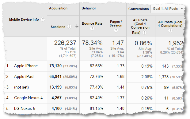 7-google_analytics_mobile_device_report.png