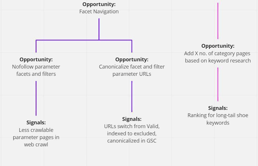результато-ориентированная дорожная карта