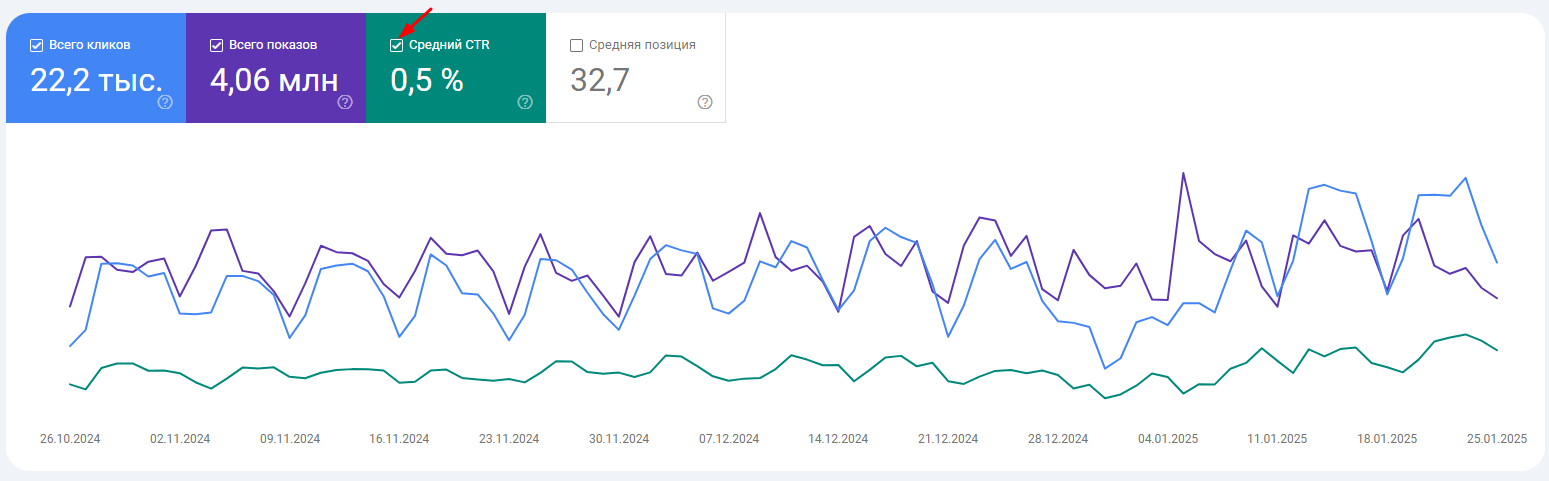 Google Search Console