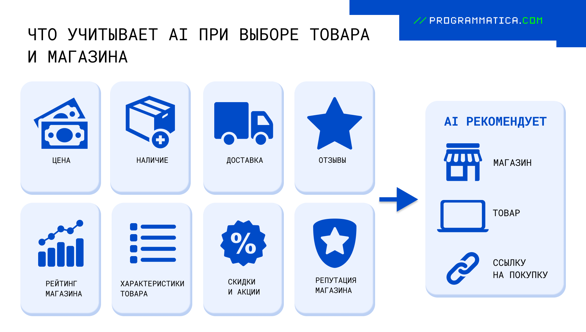 Что учитывае AI при выборе товаров