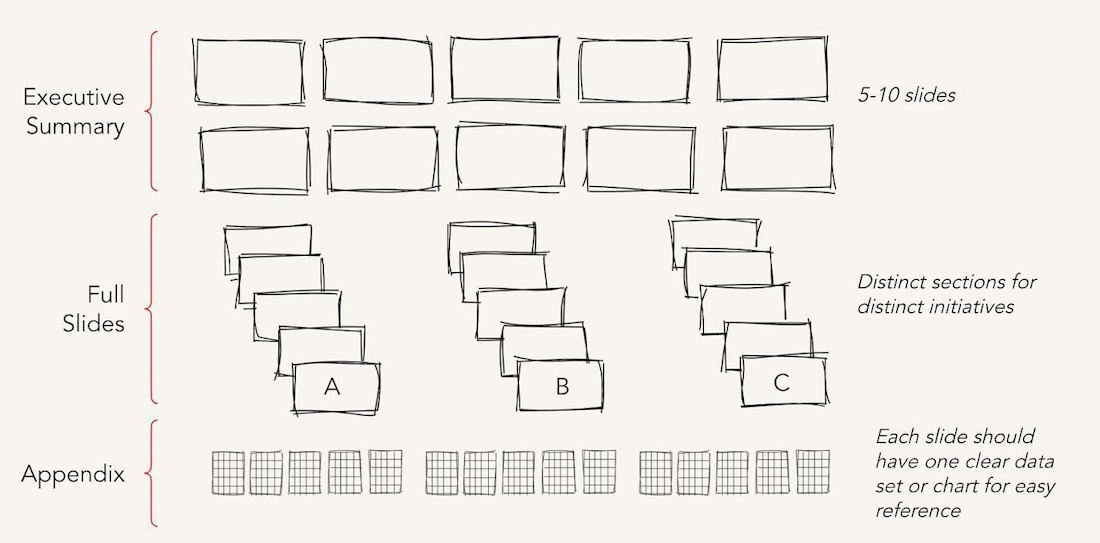 результато-ориентированная дорожная карта