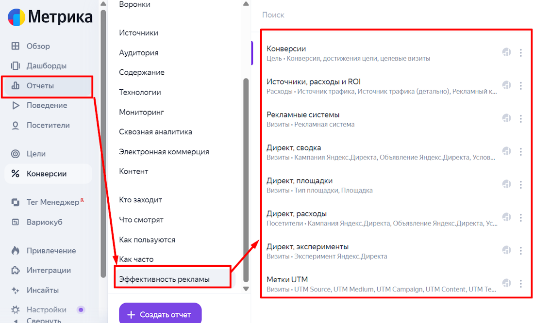 Яндекс Метрика