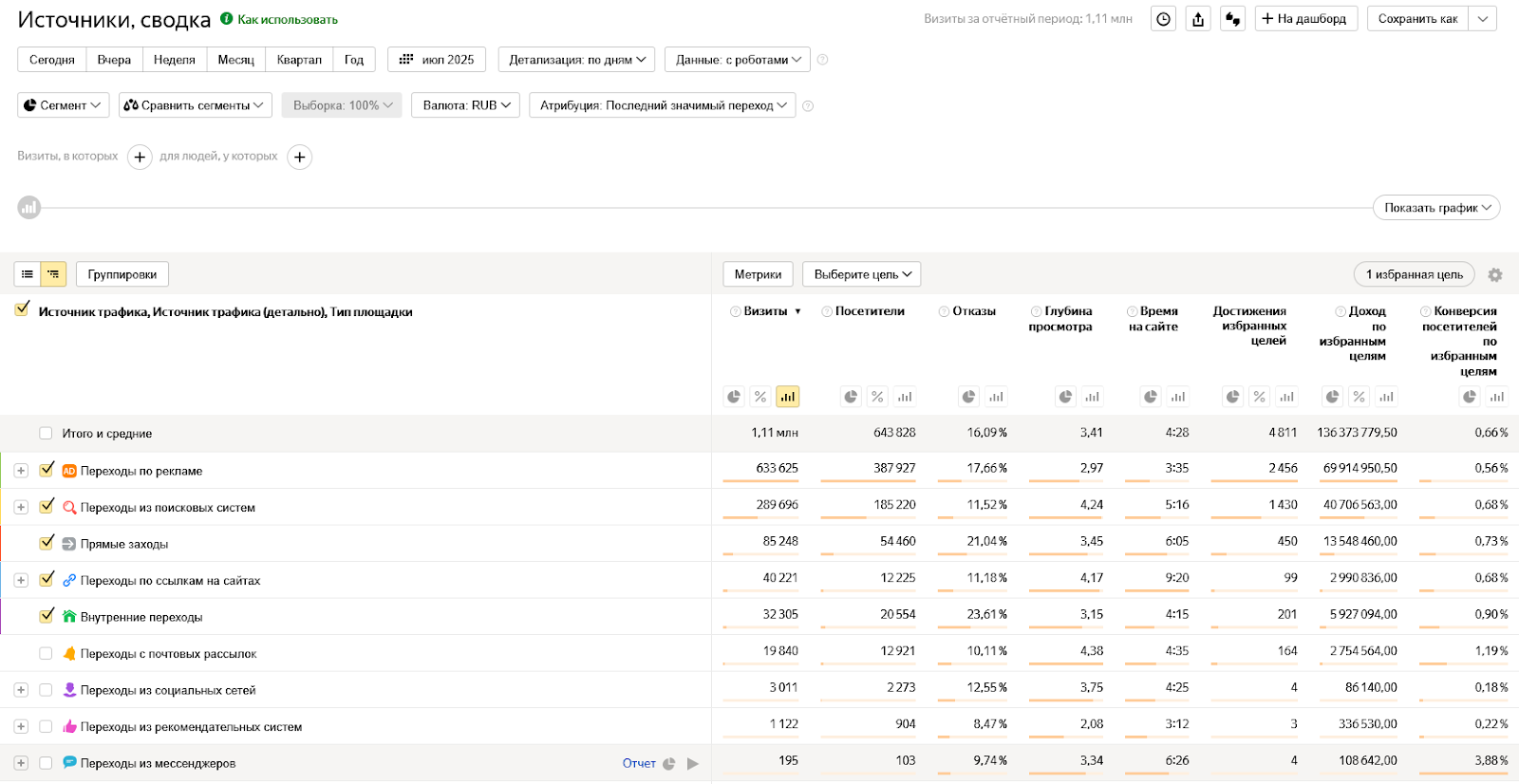 Яндекс Метрика