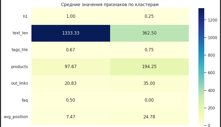 Кластеризация Кластеризация