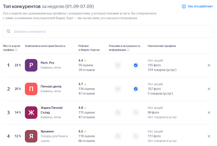 Яндекс Бизнес