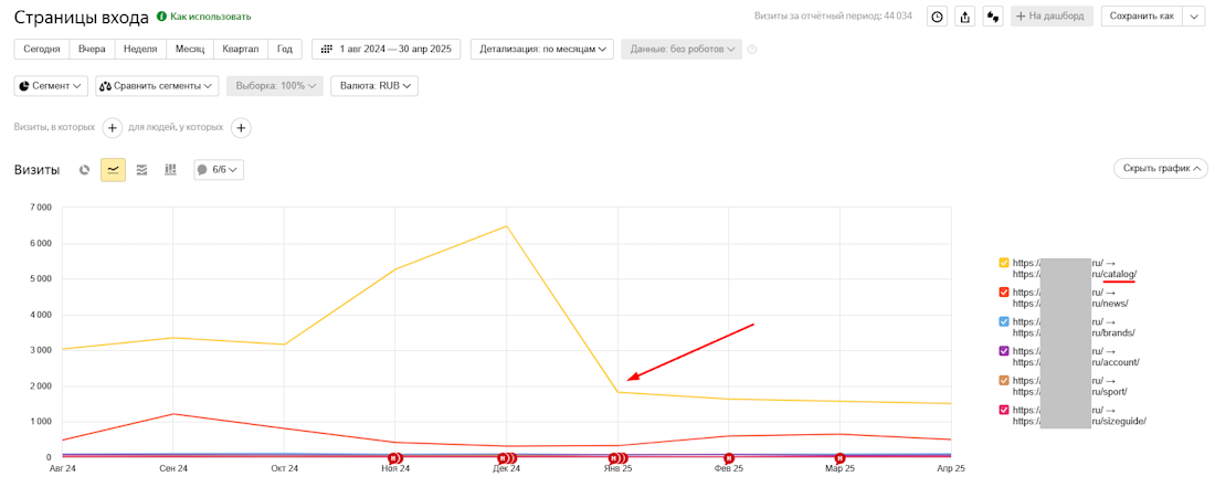 Яндекс Метрика Яндекс Метрика