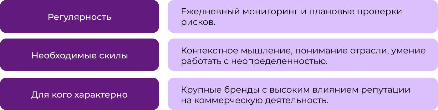 Управление репутацией Управление репутацией