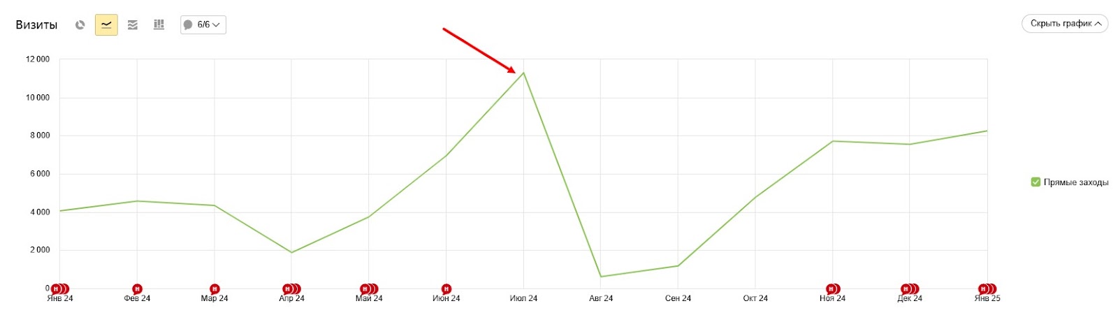 Борьба с ботами