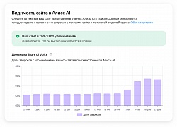 Яндекс открыл доступ к инструменту «Видимость сайта в Алисе AI»