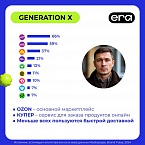 Топ-5 маркетплейсов и e-com сервисов у россиян поколений X, Y и Z