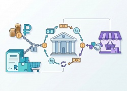 ВТБ получил в залог крупный пакет акций Ozon