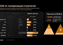 Объем инвестиций в офлайн-ритейл-медиа в России достигнет 236 млрд рублей в 2026 году