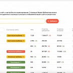 Яндекс Вебмастер обновил раздел Мои сайты