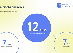 Аудитория подкастов в России в 2026 году. Исследование ЛАМПА и mave.stream